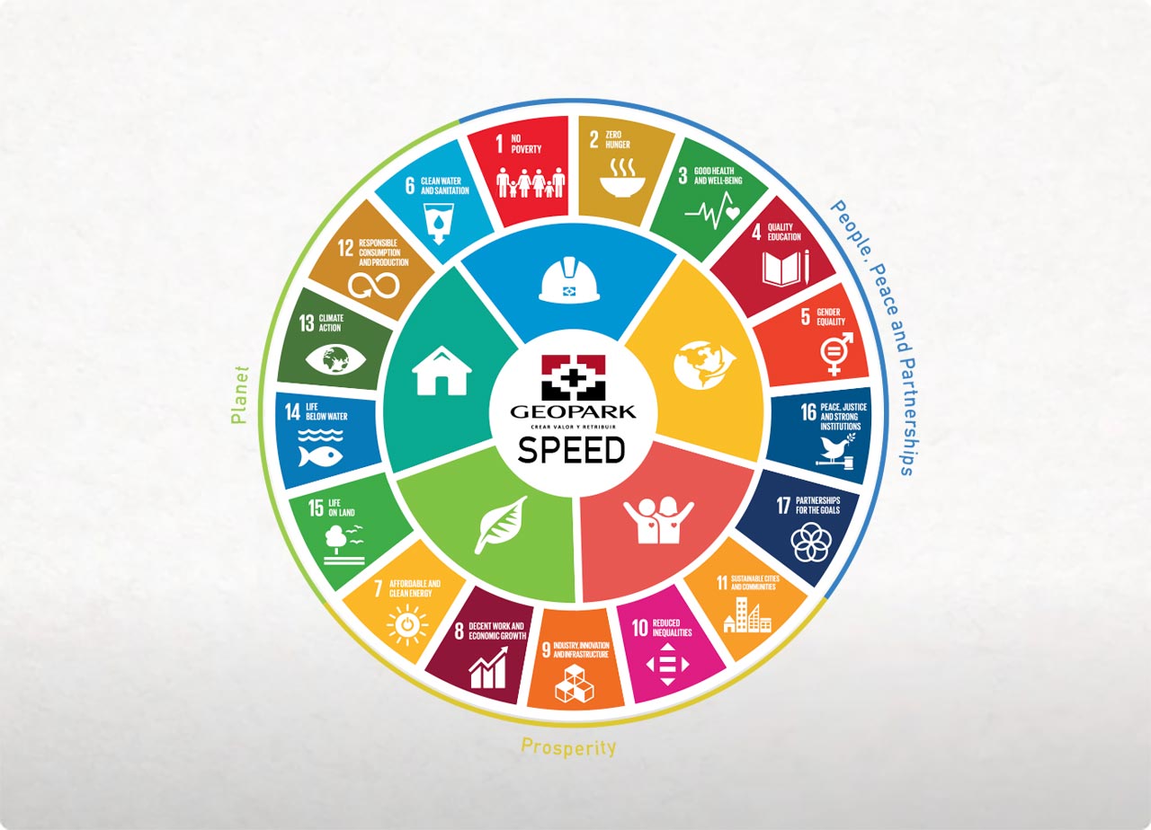 Sustainable Development Goals